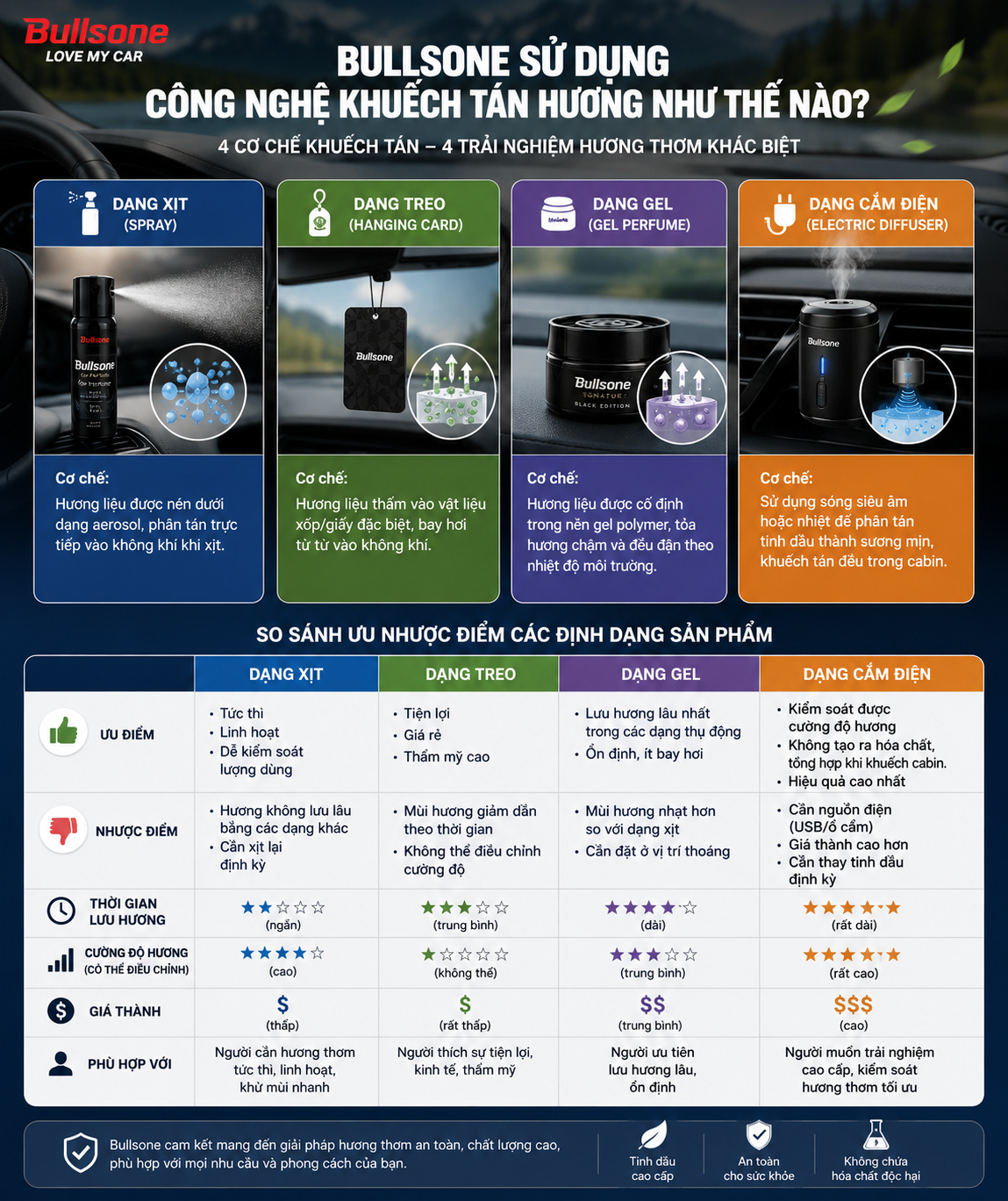 Giới thiệu thương hiệu nước hoa Bullsone